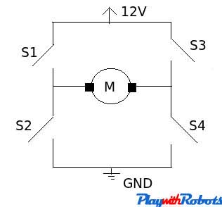 H-bridge working