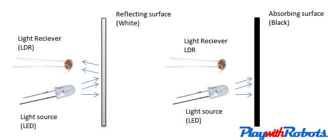 Line detection logic